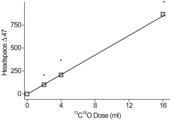 FIG 2 