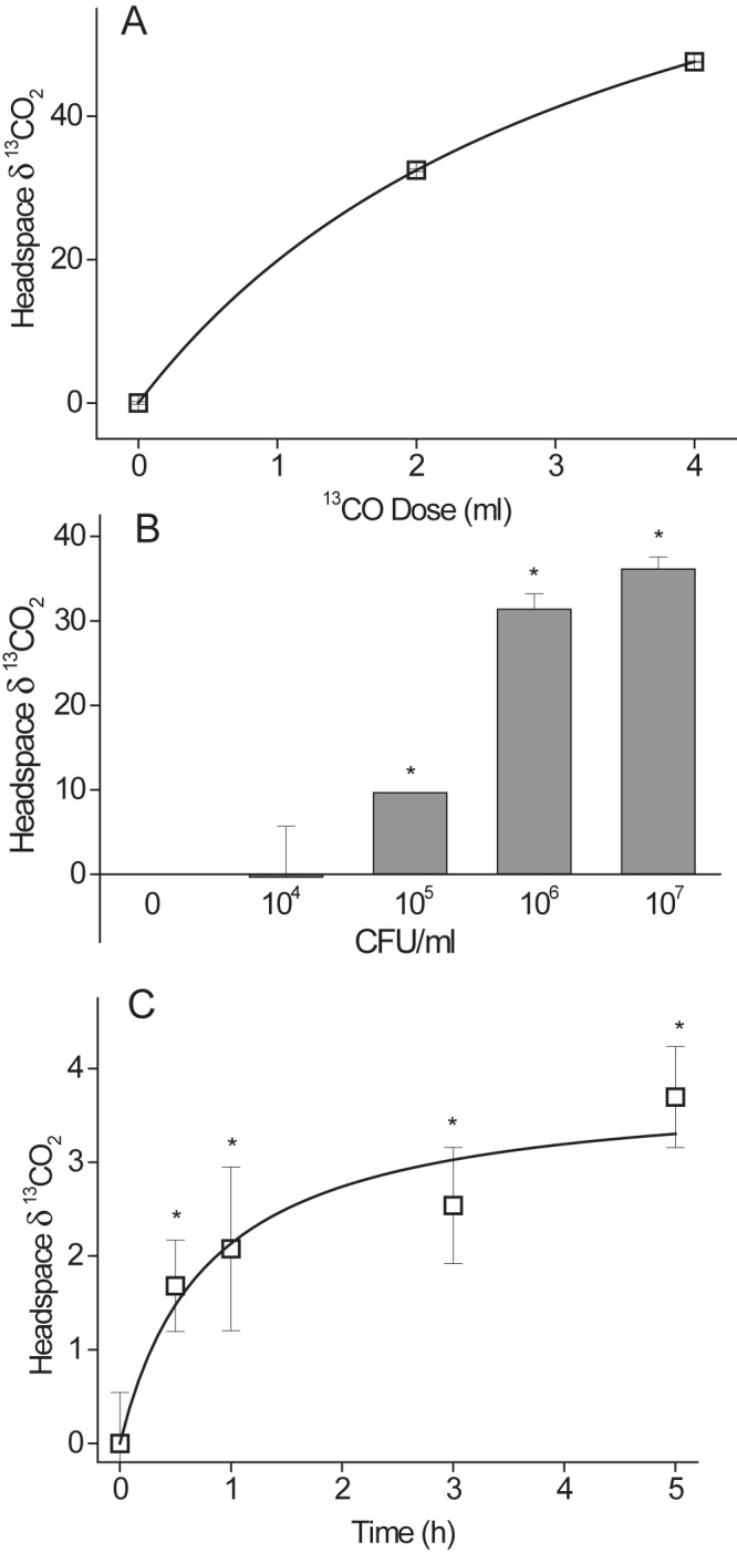 FIG 1 