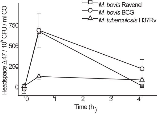 FIG 4 