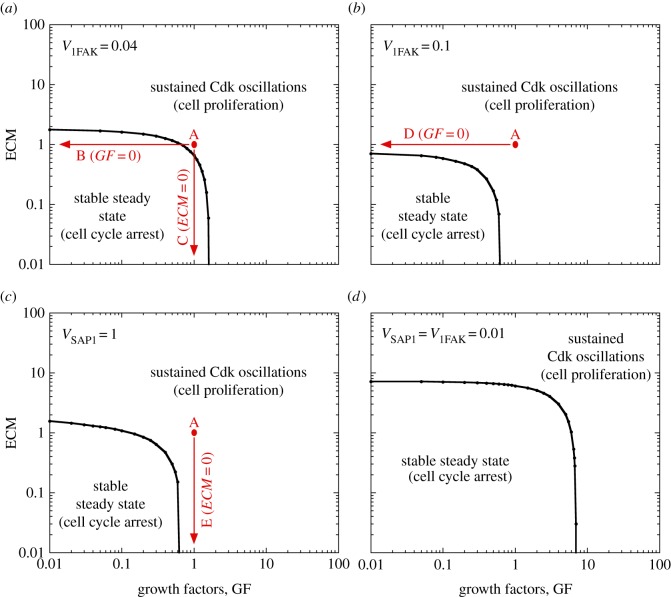 Figure 5.