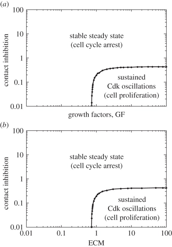 Figure 7.