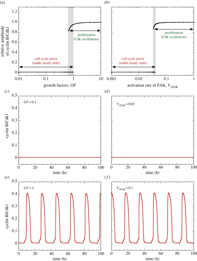 Figure 2.