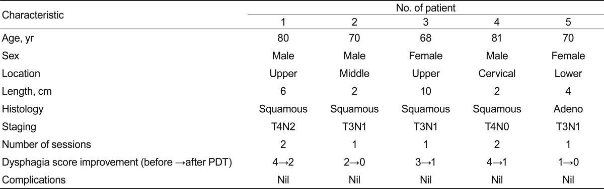 graphic file with name kjim-27-278-i002.jpg