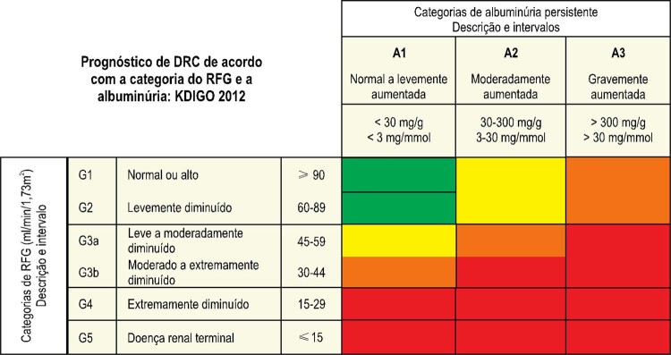 Figura 2