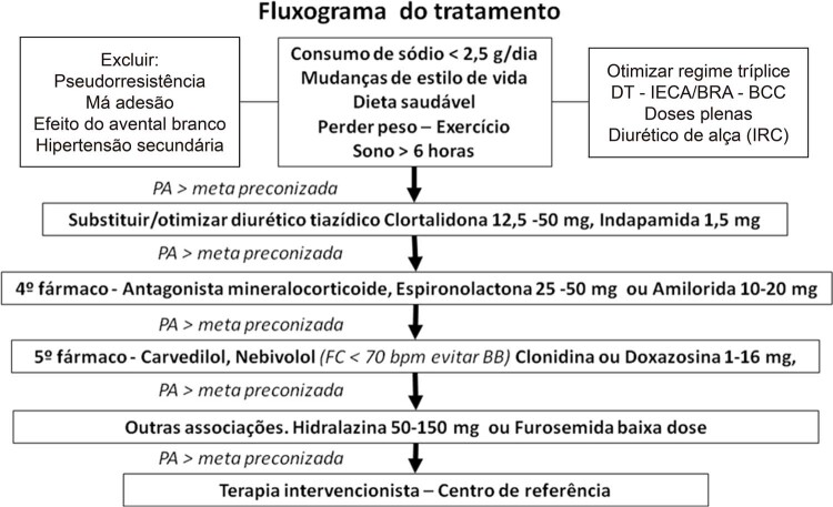 Figura 4