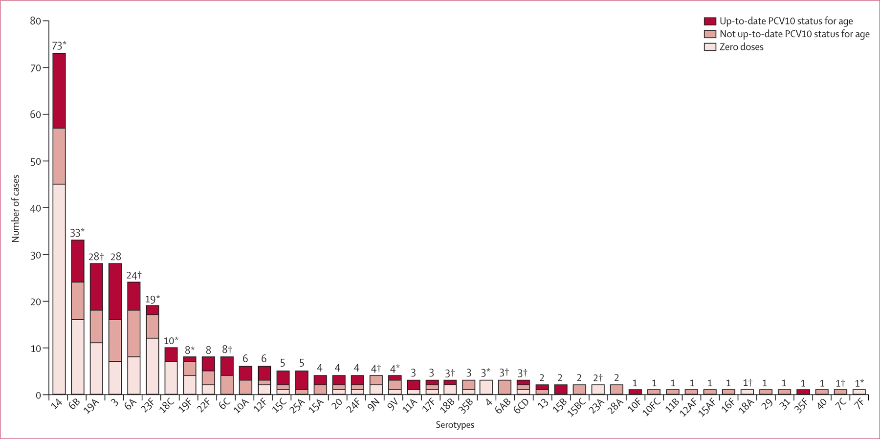 Figure: