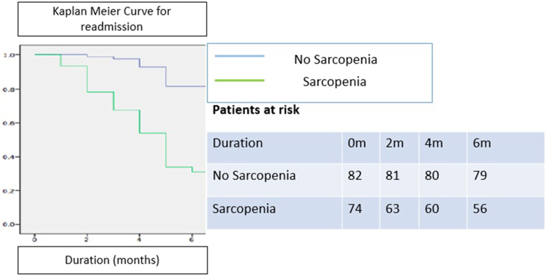 Figure 5