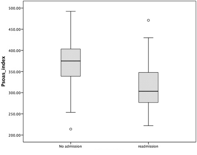 Figure 6