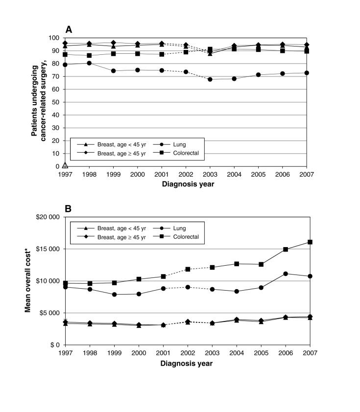 Figure 5: 