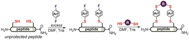 Figure 14.