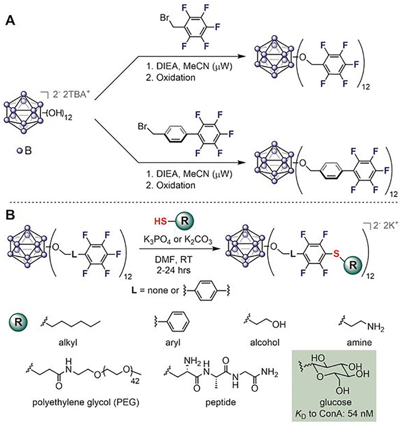 Figure 11.