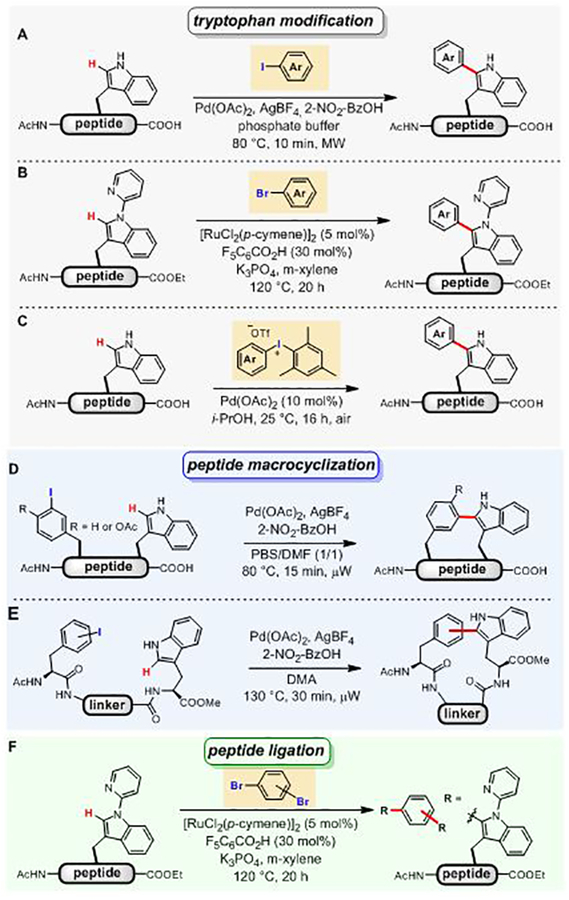 Figure 39.