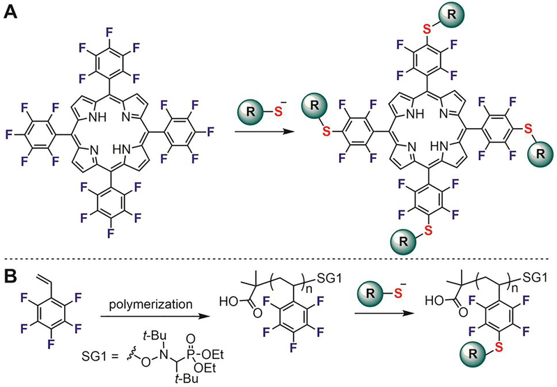 Figure 10.