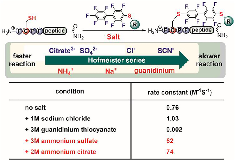 Figure 23.