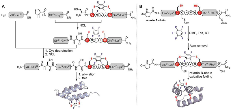 Figure 15.