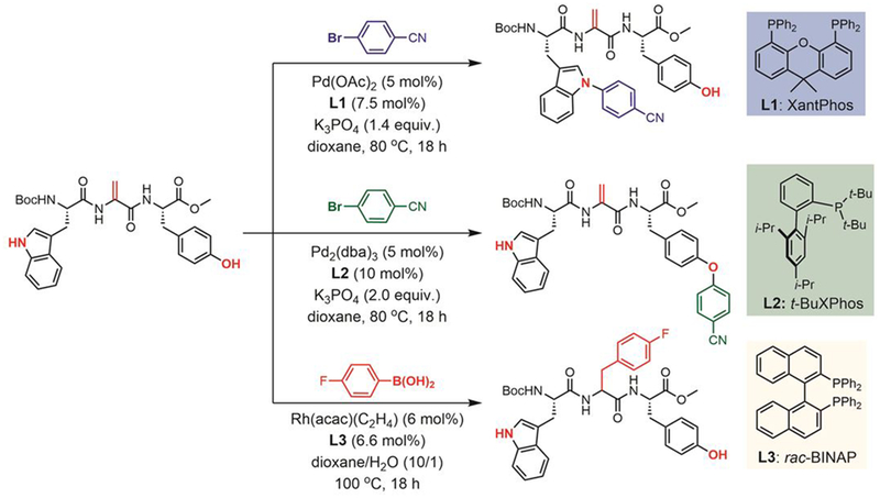 Figure 38.