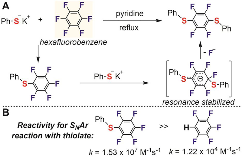 Figure 9.