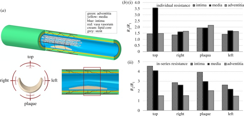 Figure 7.