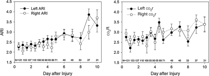 FIG. 3.