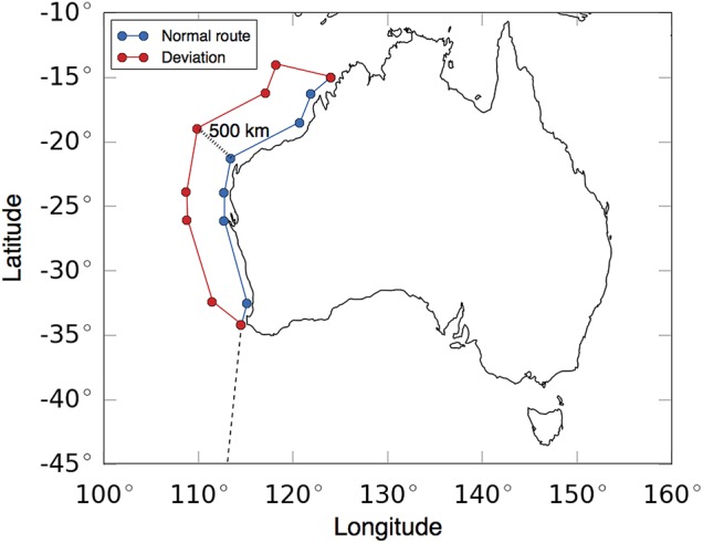 Figure 5: