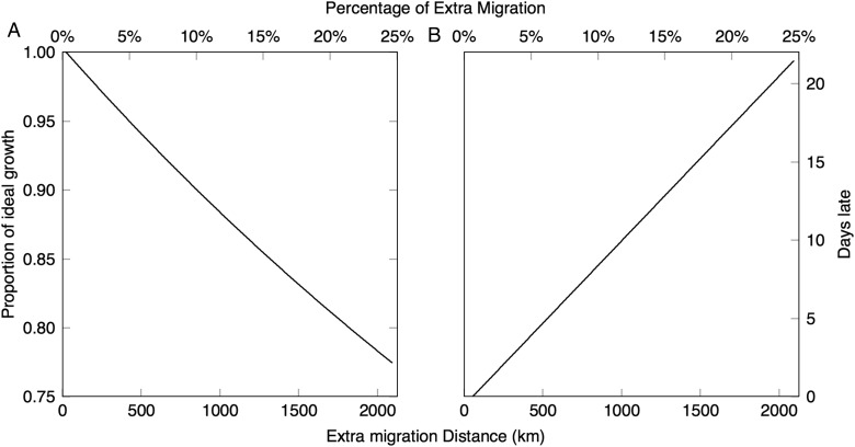 Figure 4: