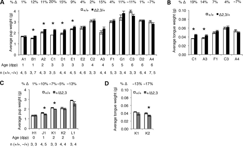 Figure 2.