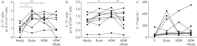 FIGURE 7