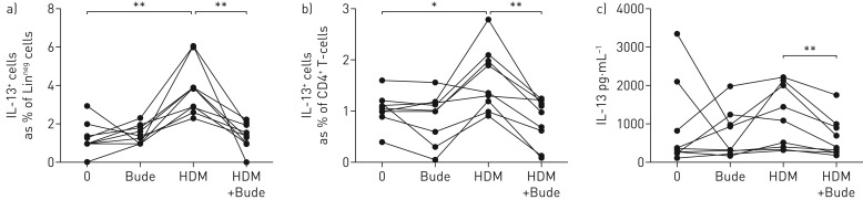 FIGURE 6