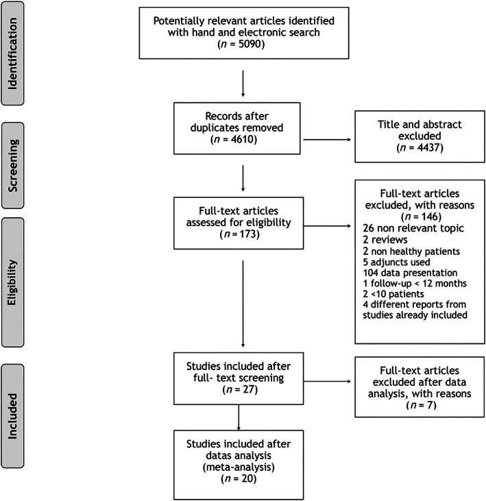 FIGURE 1