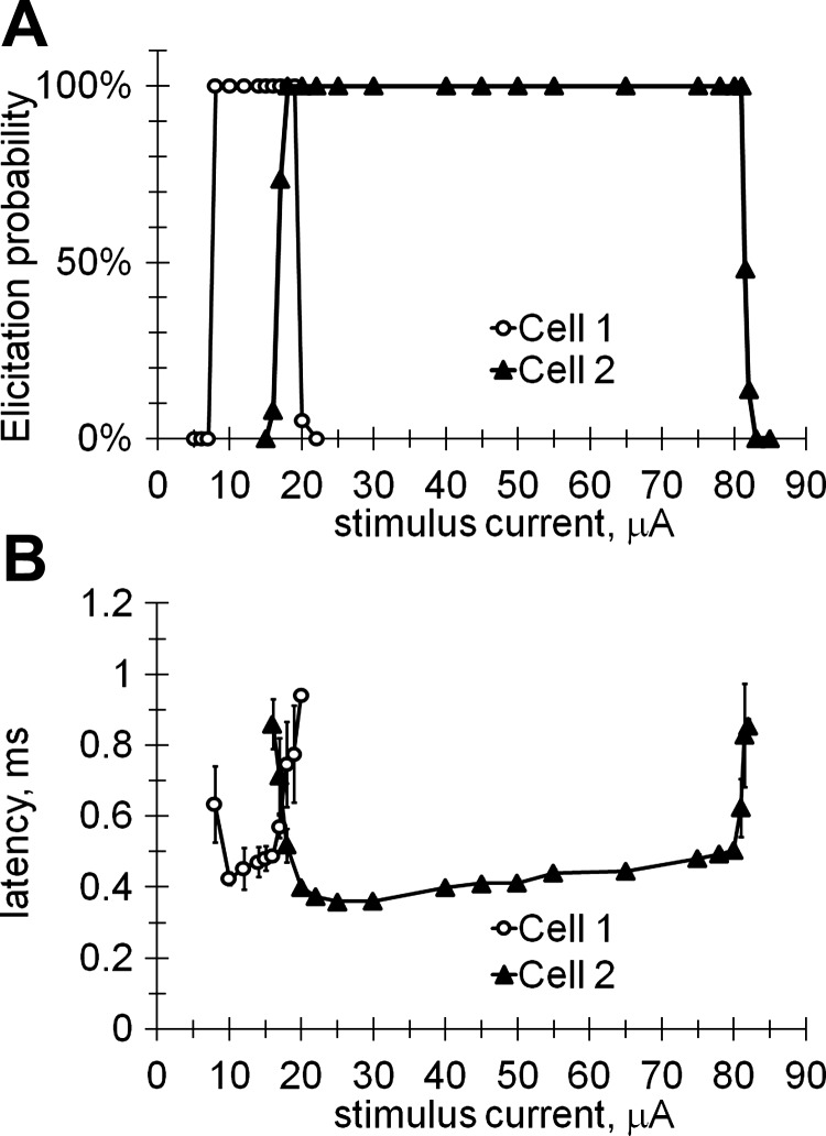 Fig. 3.