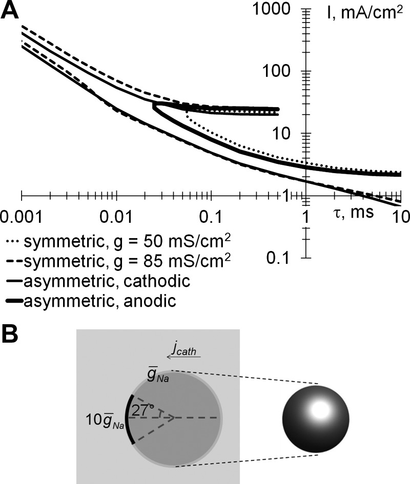 Fig. 5.