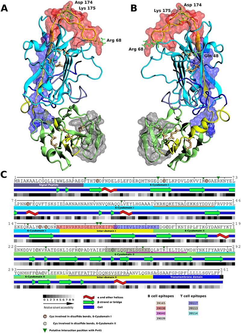 Fig 8