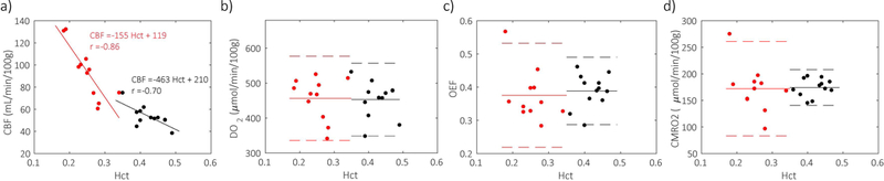 Figure 5: