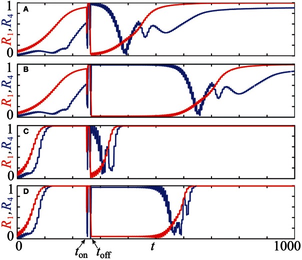 Figure 9