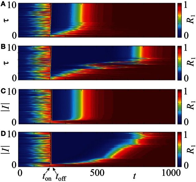 Figure 10