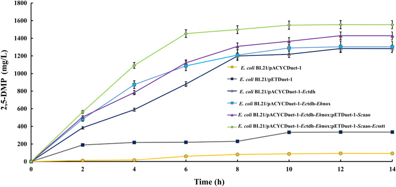 Fig. 4