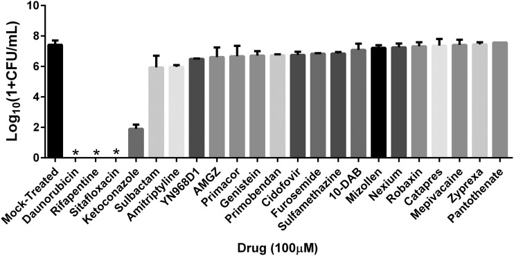 FIG 1