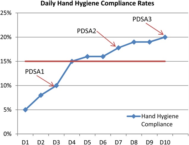 Figure 1