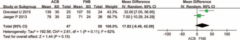 FIGURE 14