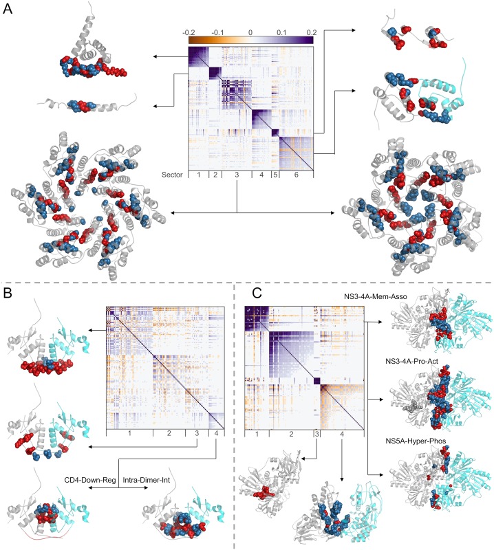 Fig 6