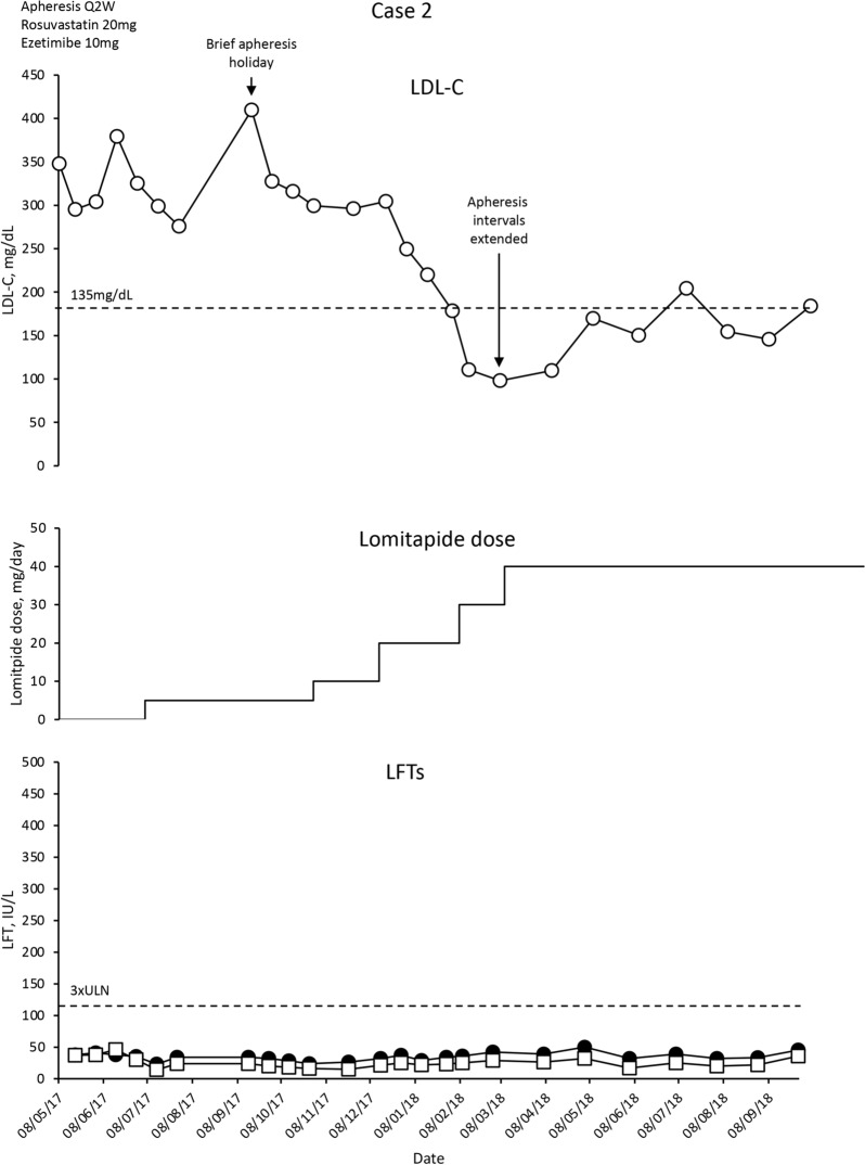 Fig. 2