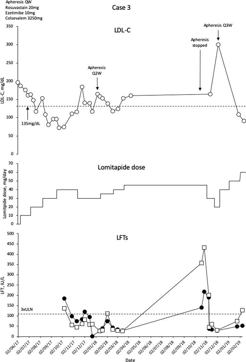 Fig. 3