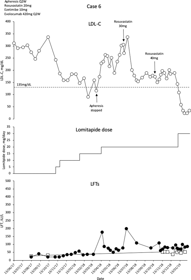 Fig. 6