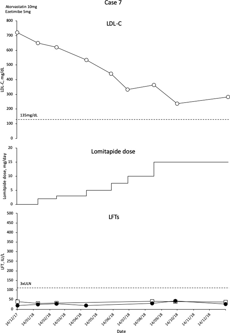 Fig. 7