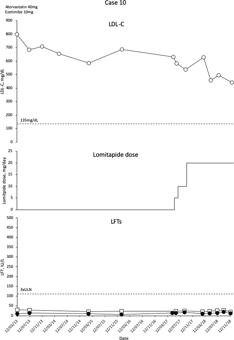 Fig. 10