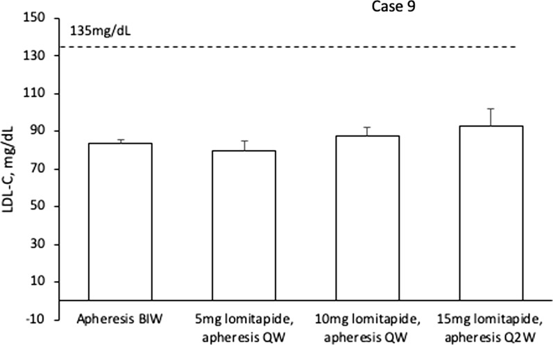 Fig. 9