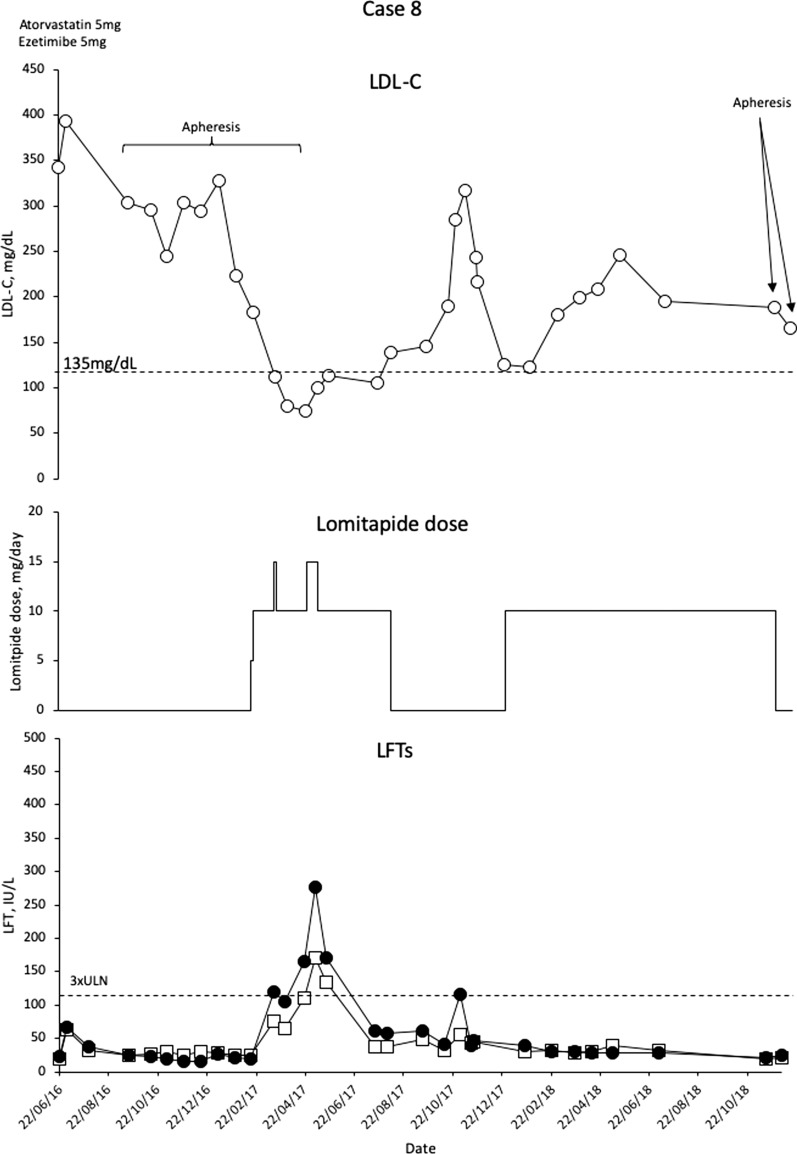 Fig. 8