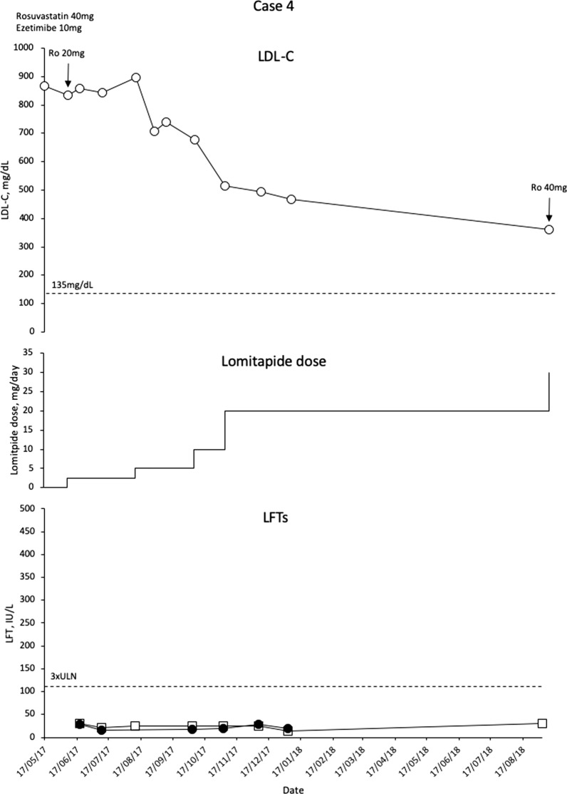 Fig. 4