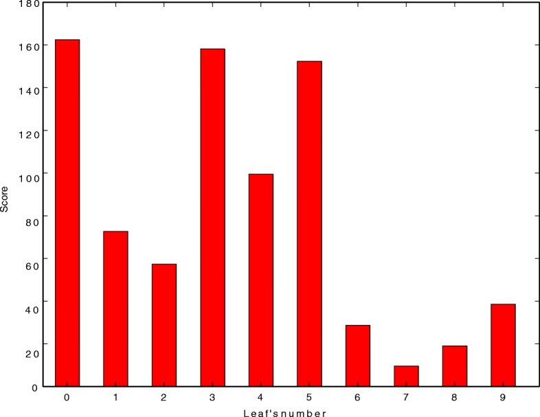Fig. 6