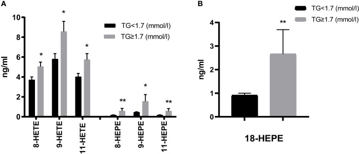 Figure 4